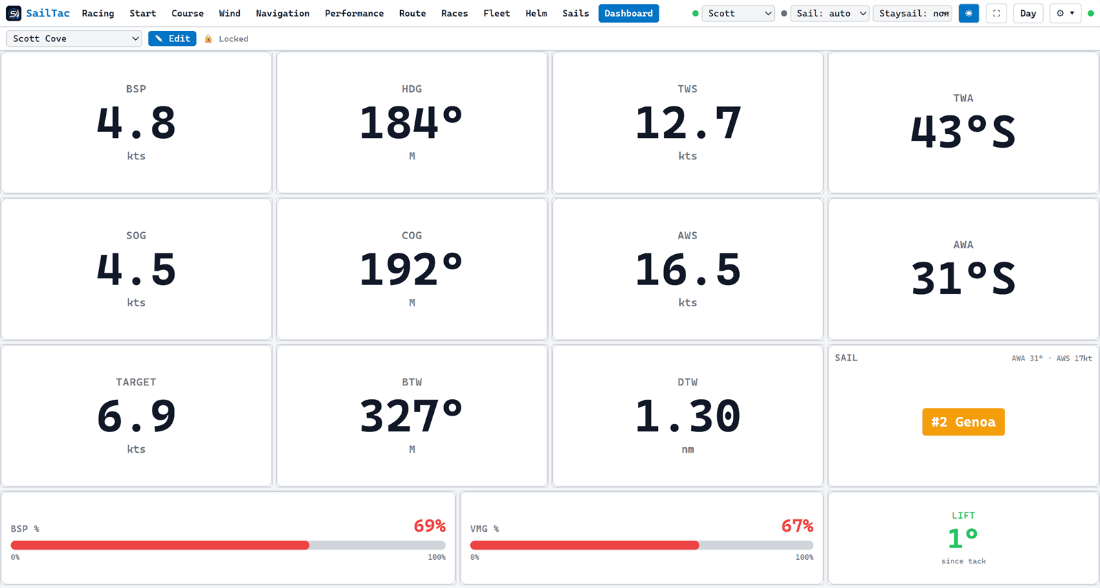 SailTac's live instrument dashboard: boat speed, heading, wind speed and angle in large numerals.